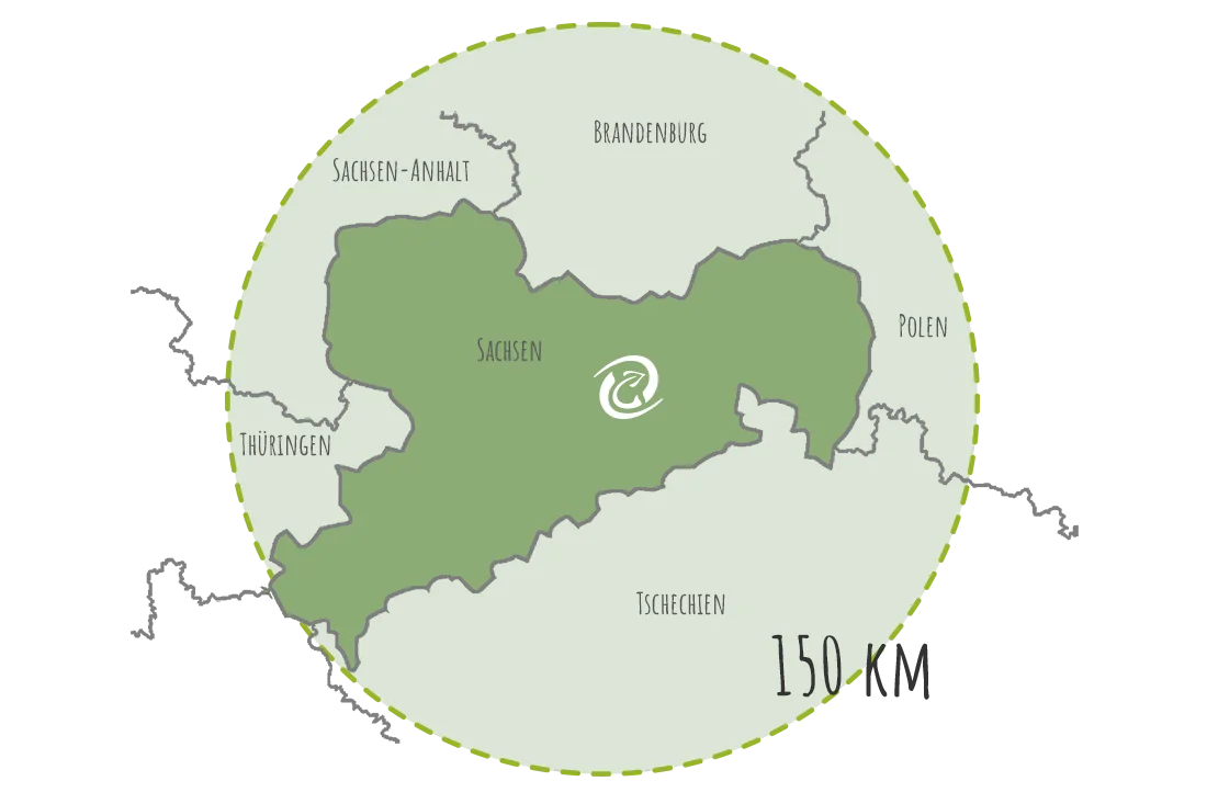 Karte von Sachsen, umliegenden Bundesländern und Landesgrenzen in grün mit Bezeichnungen; ringsum ein gestrichelter Kreis mit dem Textzusatz "150km". An der Position Dresdens die Bildmarke der VG Dresden.