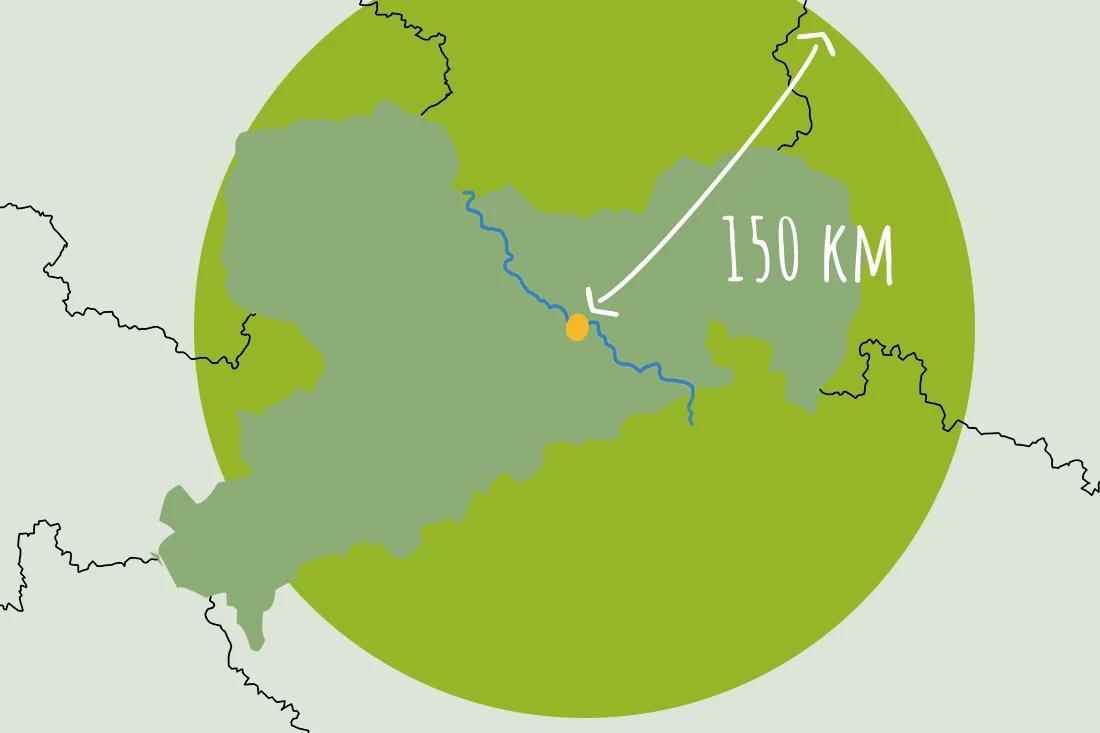 Karte von Sachsen mit angrenzenden Ländern und Bundesländern, darüber ein grüner Kreis und ein Pfeil mit der Beschriftung 150 km. Ein oranger Punkt markiert die Lage der VG Dresden.